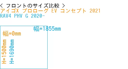 #アイゴX プロローグ EV コンセプト 2021 + RAV4 PHV G 2020-